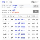 만호공인중개사사무소 네이버블로그