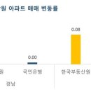 경남아파트 이미지
