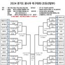 2024 경기도 꿈나무 축구대회(초등부 선발전) 일정&amp;결과(3월15일~28일) 이미지