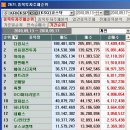 (주)다원시스 이미지
