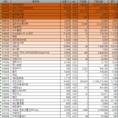 2025년 02월 21일(금) : 특징주 검색