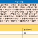 왕림3리 이미지