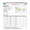 [중등부 남자-8]2024 Korea Junior Floorball Championships- 송우중학교 이미지