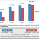 M자 탈모 모발이식 좋은 정보예요! 이미지