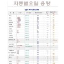 차종별 SAE등급, 엔진오일, 미션오일량 이미지