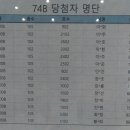 (수정)서구 동대신동 브라운스톤 하이포레 당첨자명단입니다~ 이미지