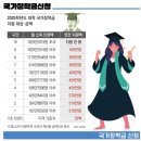 곧 둘째는 전액 세금으로 대학 다닐 대한민국ㅎㅎ (하준이 세금털이는 대학까지 이어집니다) 이미지