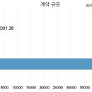 미르산업개발 이미지
