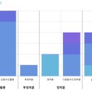 분석수학학원 - 구리시 동구릉로85번길 20 | 분석수학학원