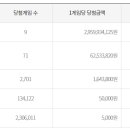 팡팡로또 이미지