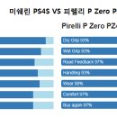 목동점 현대자동차 이미지