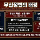 강화최씨 열녀각 | [한능검 심화] 무신정권 흐름 정리｜이의방부터 최씨 정권까지