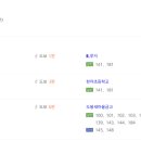 성림관광 네이버블로그