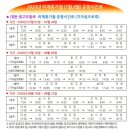 가자 섬으로호 이미지