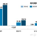 와이제이소프트 이미지