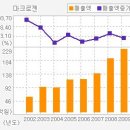 ▶[ 마크로젠 ][마크로젠 / 유전자사업 해외 수출호조로 반기 순익 5배↑.."사상 최대 실적"] 이미지