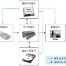 웰컴퓨터 이미지
