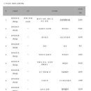 유한대학 산학협력관 이미지