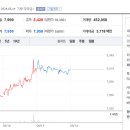 워크씨엔씨 이미지