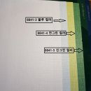 송파구 풍납동 유천파크 전용 22평 합지벽지 실크벽지 아파트 주택 도배 장판 바닥재 송파구 풍납동...