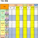 GS25 뚝섬본점 이미지