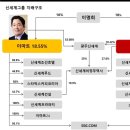 일등기업 - 구로구 개봉로5길 29 | 일등기업