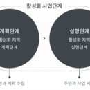 플랜디건축 이미지