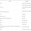 와이케이정보통신 네이버블로그