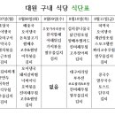 대원구내식당 이미지