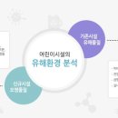 푸른샘어린이집 이미지