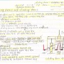 건축시공기술사_기술사요약 각공종201_Sliding form(self climbing form) 이미지