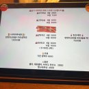 타코야키와맥주 이미지