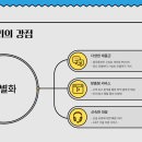 우리시스템 이미지