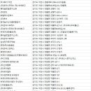 (주)엘엑스판토스 이미지