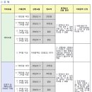 서강부동산중개 이미지