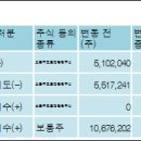 (주)코다코 이미지