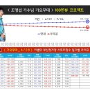 스핀오프 출연의 영향력 이미지