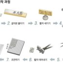 금속활자