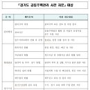 공동주택 관리 문제, 전문가가 직접 찾아가 상담합니다. 이미지