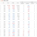 상한가 이미지