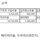 메디존 이미지