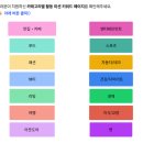 피드100