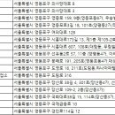 ㈜렌트114 이미지