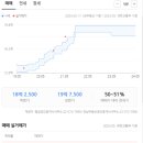 태봉로(서측) 이미지