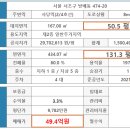 사당역(2) 이미지