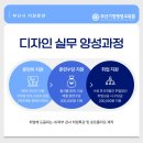 한글문서작성과 엑셀실무 이미지