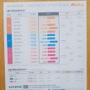 우리형스마트폰 이미지