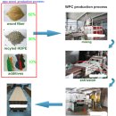 화훼단지(2155) (옥외1) | 데크 시공을 위해 검토해야 할 자재별 특성과 비용에 대한 모든 것을 한번에 알려드립니다