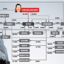 칠성건설 주식회사 이미지