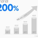 가제트코리아 주식회사
